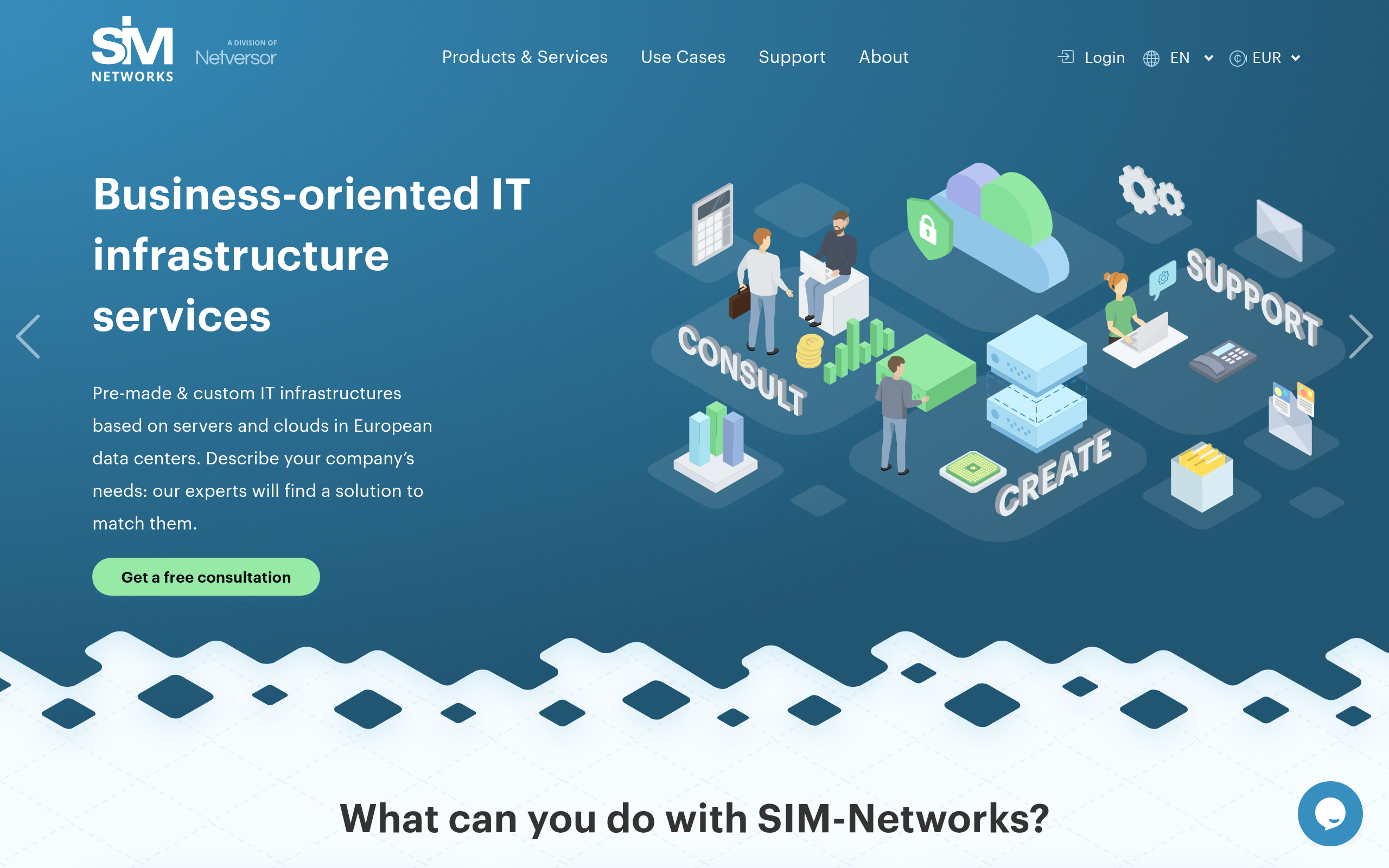sim-networks.com